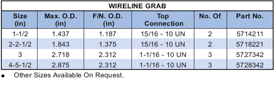 Wireline Grab Supplier in Algeria - Parveen Industries Pvt Ltd