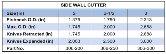 Side Wall Cutter Supplier in Algeria - Parveen Industries Pvt Ltd