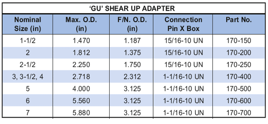 ‘GU’ Shear Up Adapter Supplier in Algeria - Parveen Industries Pvt Ltd