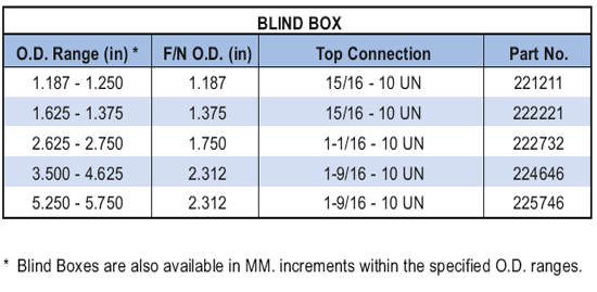 Blind Box Supplier in Algeria - Parveen Industries Pvt Ltd