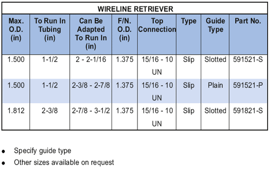 Wireline Retriver Supplier in Algeria - Parveen Industries Pvt Ltd