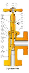 Adjustable Choke Valve-H2 Type Manufacturer and Supplier