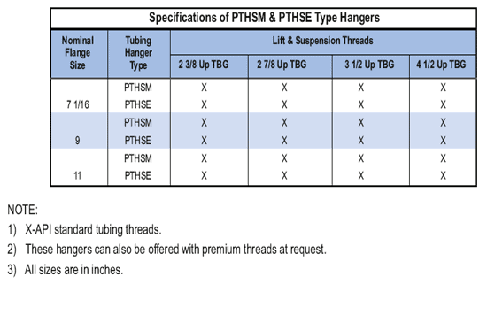 Extended Neck Hanger Supplier in Algeria - Parveen Industries Pvt Ltd