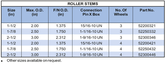 Roller Stems Supplier in Algeria - Parveen Industries Pvt Ltd