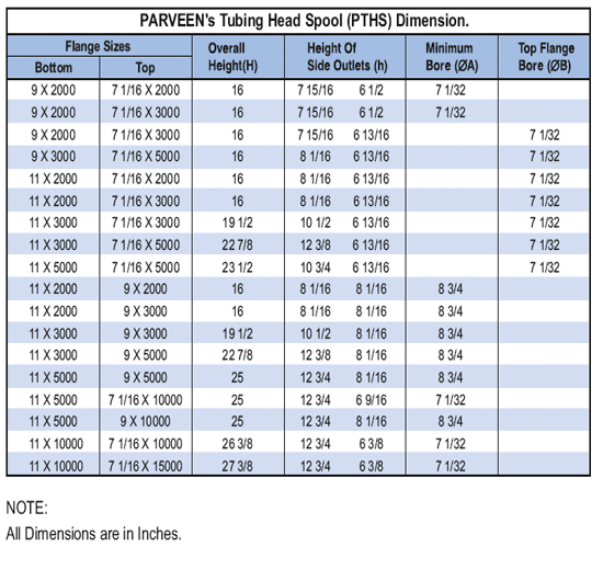 Tubing Head Supplier in Algeria - Parveen Industries Pvt Ltd