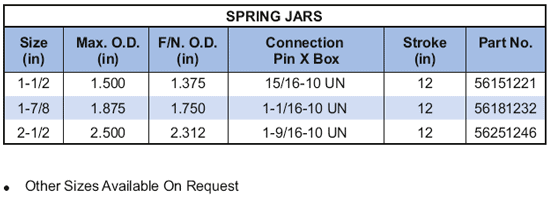 Mechanical Spring Jars Supplier in Algeria - Parveen Industries Pvt Ltd