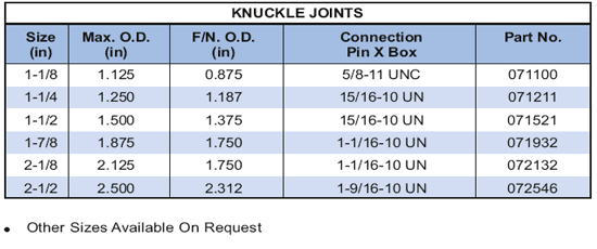 Knuckle Joints Supplier in Algeria - Parveen Industries Pvt Ltd