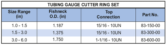 Tubing Gauge Cutter Ring Set Supplier in Algeria - Parveen Industries Pvt Ltd