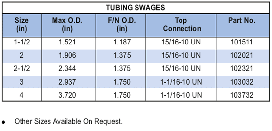 Tubing Swages Supplier in Algeria - Parveen Industries Pvt Ltd