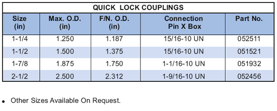 Quick Lock Couplings Supplier in Algeria - Parveen Industries Pvt Ltd