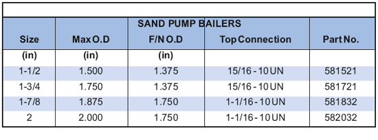 Sand Pump Bailers Supplier in Algeria - Parveen Industries Pvt Ltd