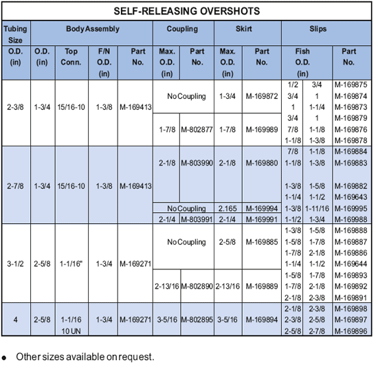 Self-Releasing Overshots Supplier in Algeria - Parveen Industries Pvt Ltd