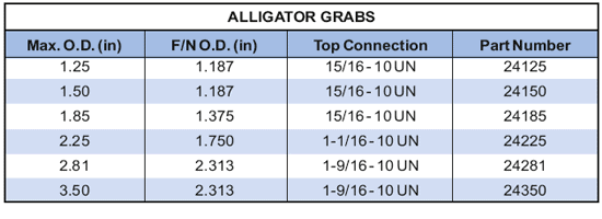 Alligator Grabs Supplier in Algeria - Parveen Industries Pvt Ltd