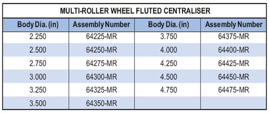 Multi-Roller Wheel Fluted Centraliser Supplier in Algeria - Parveen Industries Pvt Ltd