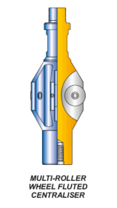 Multi-Roller Wheel Fluted Centraliser Supplier in Algeria - Parveen Industries Pvt Ltd