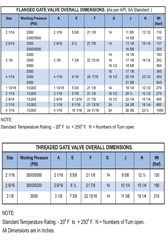 High-Quality Slab Type Gate Valves Manufacturer and Supplier in Algeria