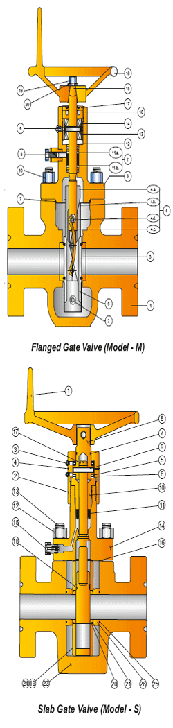 Slab and Expanding Gate Valve Supplier in Algeria - Parveen Industries Pvt Ltd