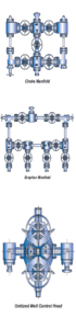 Manifolds Unitized Well Control Head Data Header Manufacturer and Supplier