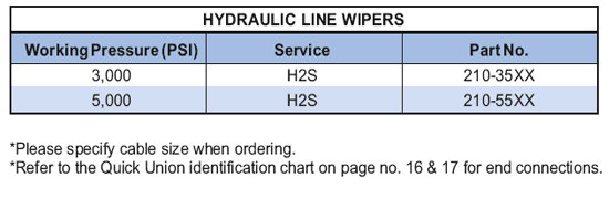 Hydraulic Line Wipers Supplier in Algeria - Parveen Industries Pvt Ltd