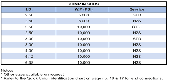 Pump In Subs Pump In Sub W/Hammer Union On Side Outlet Supplier in Algeria - Parveen Industries Pvt Ltd