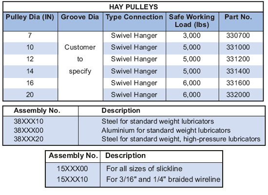 Lubricator Accessories Supplier in Algeria - Parveen Industries Pvt Ltd