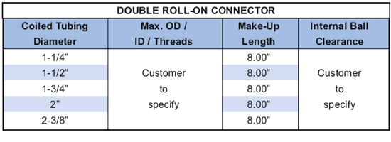 Roll-On Connector Supplier in Algeria - Parveen Industries Pvt Ltd