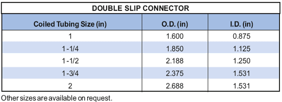 Double Slip Connector Supplier in Algeria - Parveen Industries Pvt Ltd