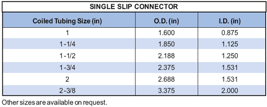 Single Slip Connector Supplier in Algeria - Parveen Industries Pvt Ltd