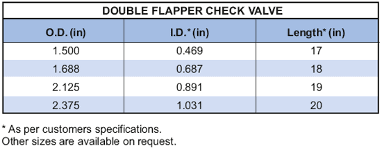 Double Flapper Check Valve Supplier in Algeria - Parveen Industries Pvt Ltd