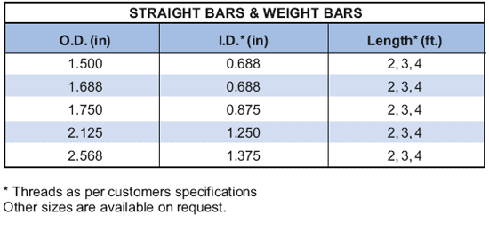 Straight Bars & Weight Bars Supplier in Algeria - Parveen Industries Pvt Ltd