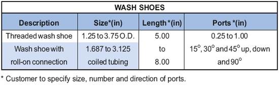 Wash Shoes Supplier in Algeria - Parveen Industries Pvt Ltd