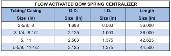 Flow Activated Bow Spring Centralizer Supplier in Algeria - Parveen Industries Pvt Ltd