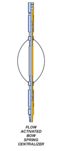 Flow Activated Bow Spring Centralizer Supplier in Algeria - Parveen Industries Pvt Ltd