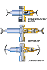 Blowout Preventers Manufacturer and Supplier