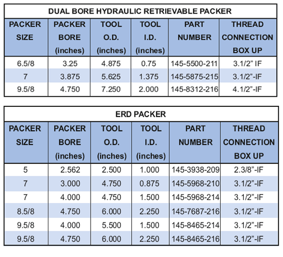 Packer Retrieving Tool Supplier in Algeria - Parveen Industries Pvt Ltd