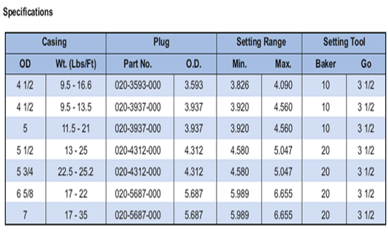 Frac Plugs Wireline Set – Standard Frac Plug Supplier in Algeria - Parveen Industries Pvt Ltd