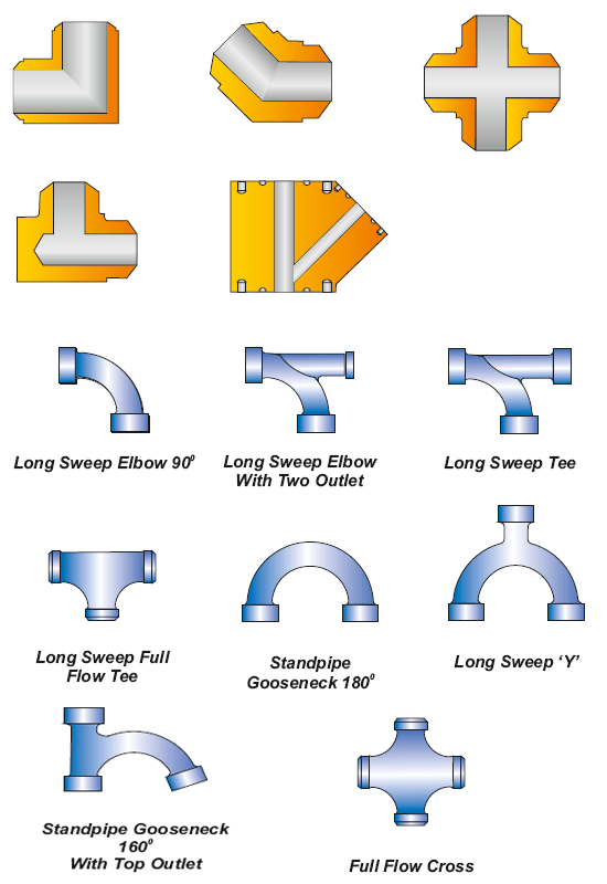 Integral / Welded Union End Fittings (Fig. 602, 1002, 1502) Supplier in Algeria - Parveen Industries Pvt Ltd