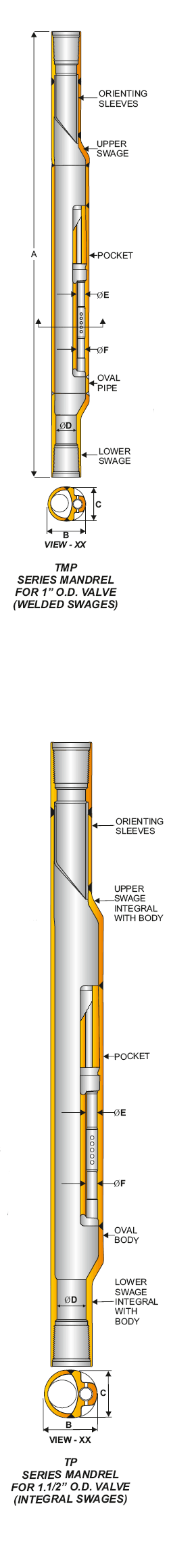 PARVEEN TMP and TP Series Side Pocket Mandrels Supplier in Algeria