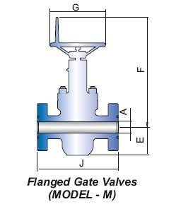 Double Acting –Balance Stem Hydraulic Actuating Gate Valve (HCR VALVE):