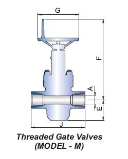 Double Acting –Balance Stem Hydraulic Actuating Gate Valve (HCR VALVE):