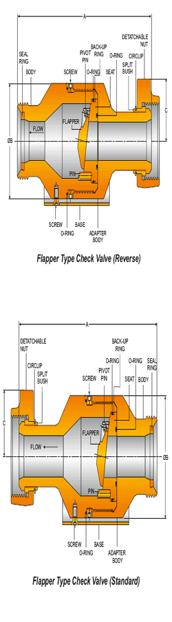 CHECK VALVE