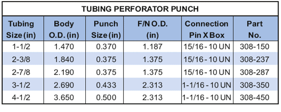 Tubing Perforator Punch Supplier in Indonesia - Parveen Industries Pvt Ltd