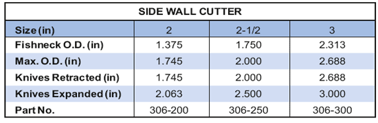 Side Wall Cutter Supplier in Indonesia - Parveen Industries Pvt Ltd