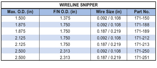 Wireline Snipper Supplier in Indonesia - Parveen Industries Pvt Ltd