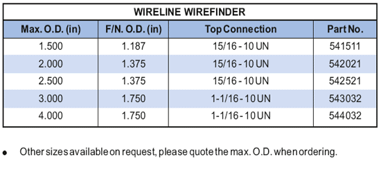 Wireline Wirefinder Supplier in Indonesia - Parveen Industries Pvt Ltd