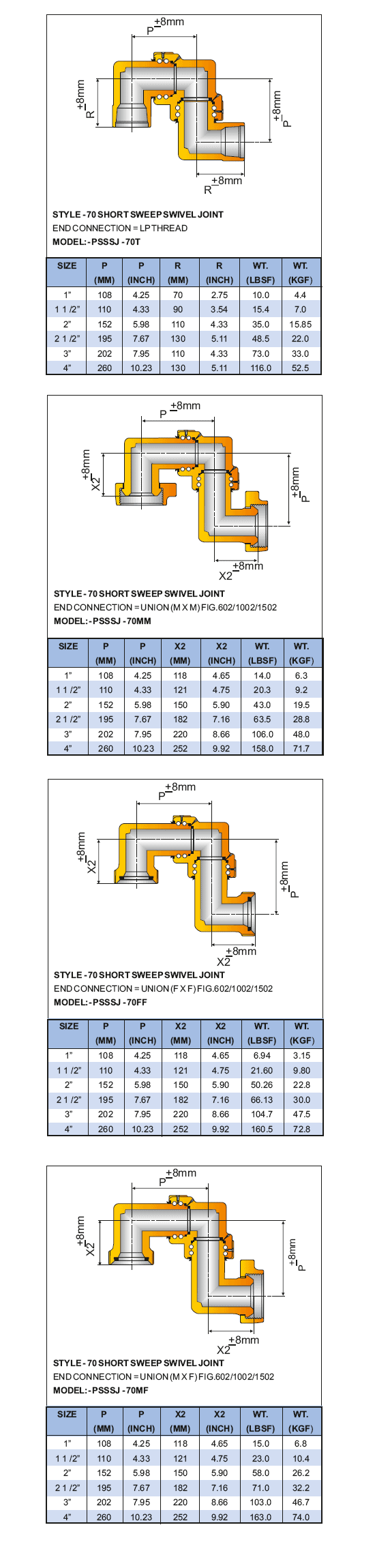 Short Sweep Swivel Joint (Basic Dimensions) Style-70 Supplier in Indonesia - Parveen Industries Pvt Ltd