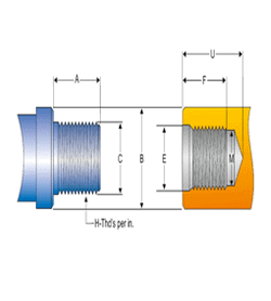 Sucker Rod Connection Supplier in indonesia