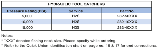 Hydraulic Tool Catchers Supplier in Indonesia - Parveen Industries Pvt Ltd