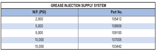 Grease Injection Supply System Supplier in Indonesia - Parveen Industries Pvt Ltd