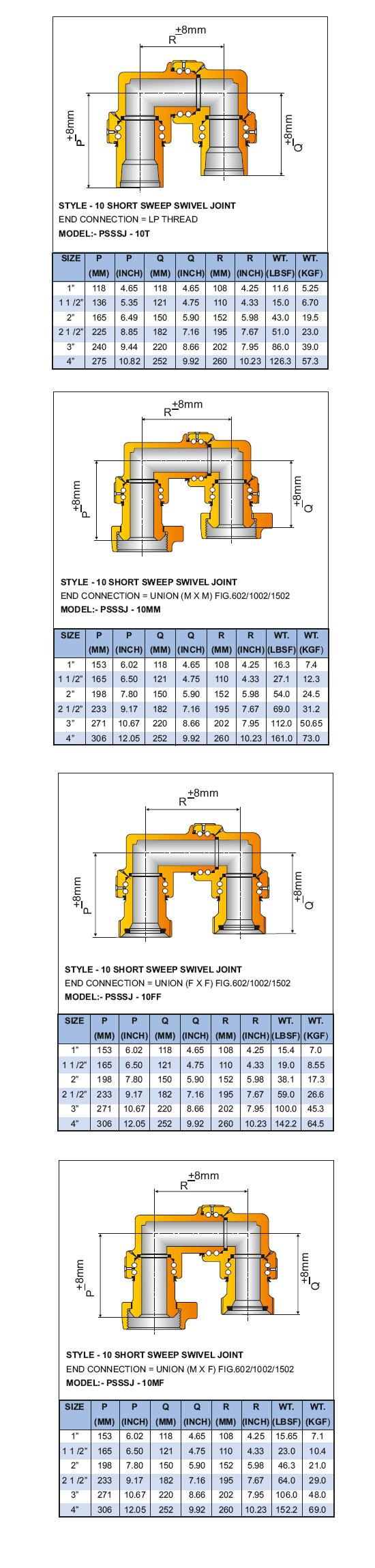 Short Sweep Swivel Joint (Basic Dimensions) Style-10 Supplier in Indonesia - Parveen Industries Pvt Ltd